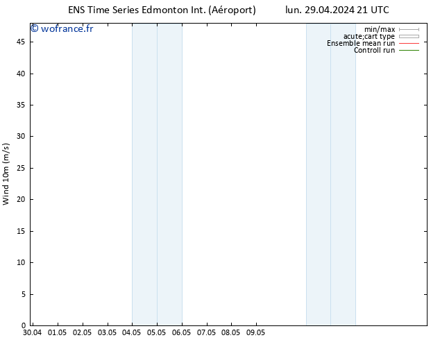 Vent 10 m GEFS TS mar 30.04.2024 21 UTC