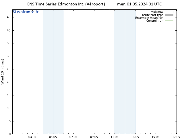 Vent 10 m GEFS TS sam 04.05.2024 13 UTC
