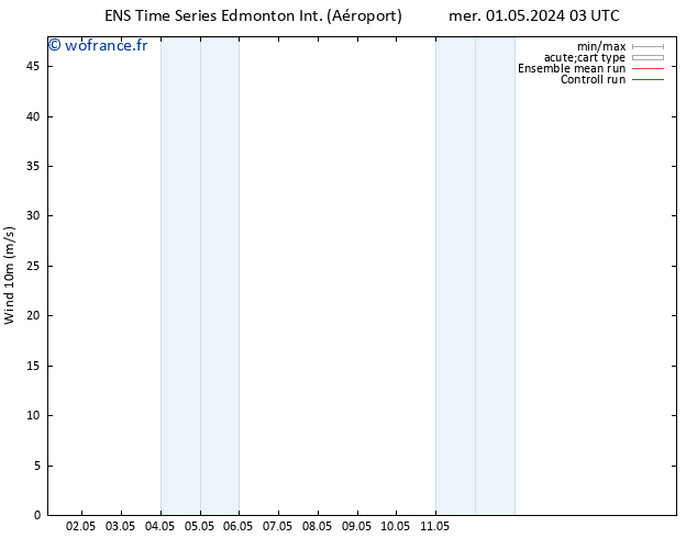 Vent 10 m GEFS TS dim 05.05.2024 15 UTC