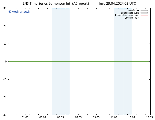 pression de l'air GEFS TS ven 03.05.2024 02 UTC