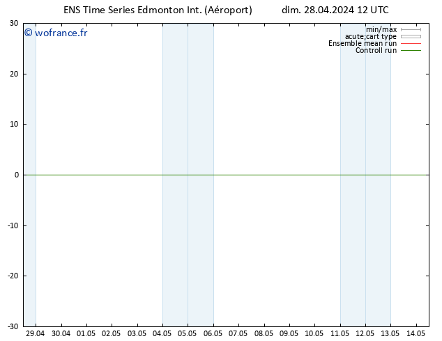 pression de l'air GEFS TS lun 29.04.2024 06 UTC