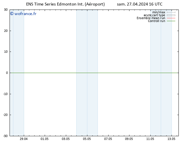 pression de l'air GEFS TS dim 28.04.2024 04 UTC