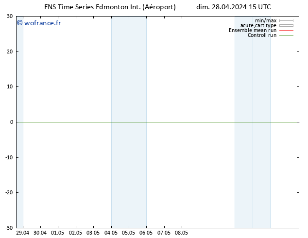 pression de l'air GEFS TS lun 29.04.2024 15 UTC