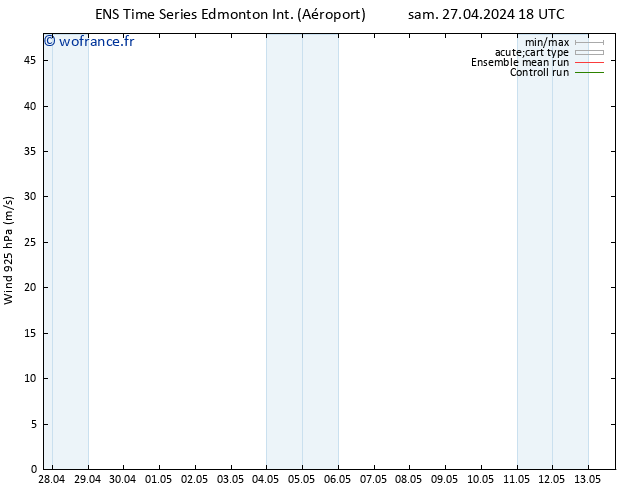 Vent 925 hPa GEFS TS dim 28.04.2024 06 UTC