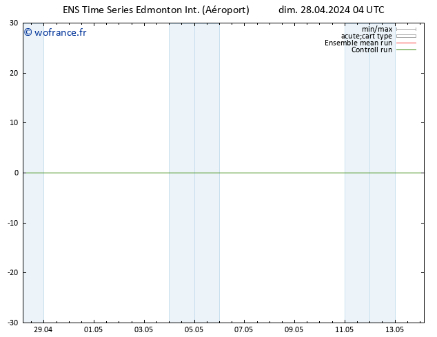 pression de l'air GEFS TS dim 28.04.2024 10 UTC