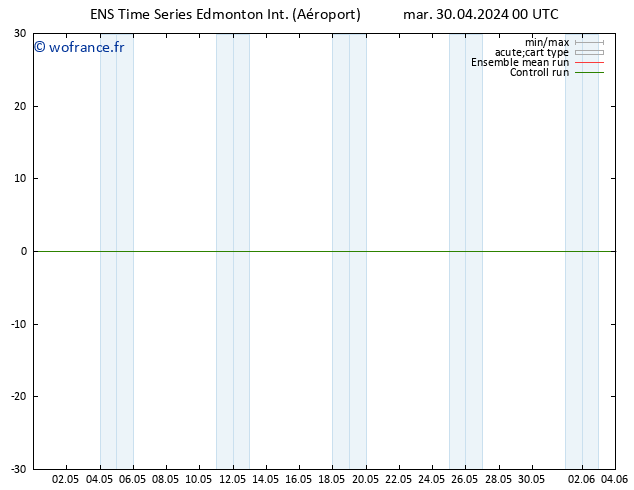 pression de l'air GEFS TS mer 01.05.2024 06 UTC