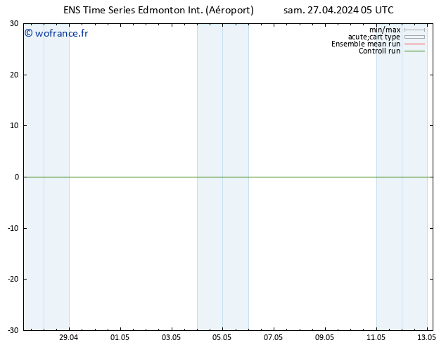 pression de l'air GEFS TS mar 30.04.2024 23 UTC