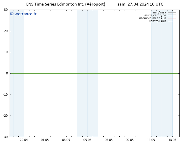 pression de l'air GEFS TS mer 01.05.2024 04 UTC