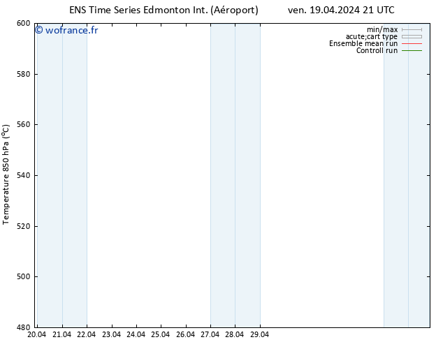 Géop. 500 hPa GEFS TS sam 20.04.2024 21 UTC