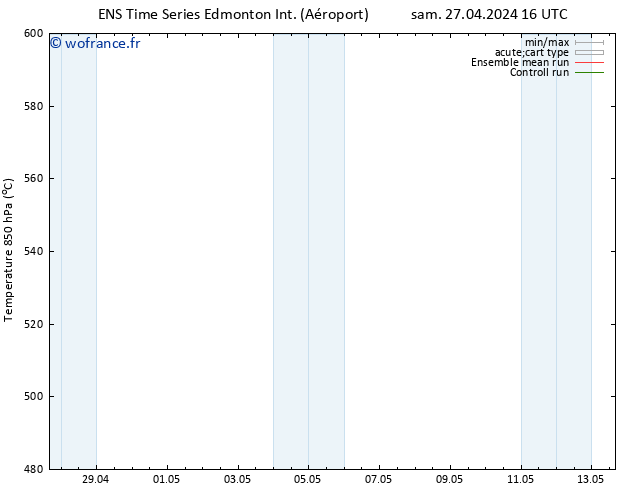 Géop. 500 hPa GEFS TS dim 28.04.2024 16 UTC