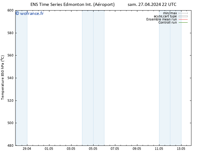 Géop. 500 hPa GEFS TS lun 29.04.2024 10 UTC