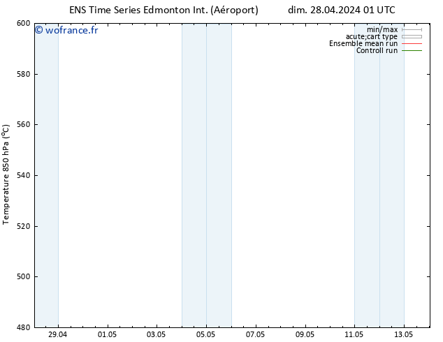 pression de l'air GEFS TS dim 28.04.2024 07 UTC