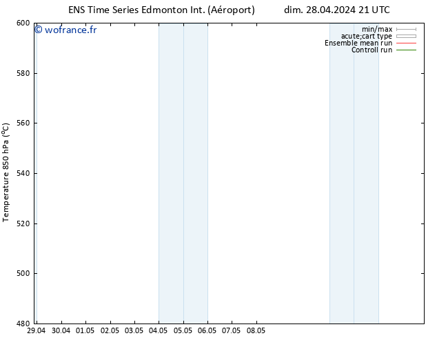 Géop. 500 hPa GEFS TS lun 29.04.2024 03 UTC