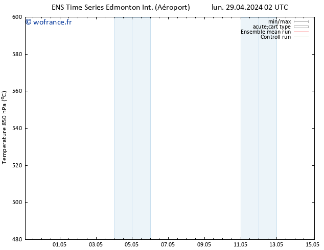 Géop. 500 hPa GEFS TS mar 07.05.2024 02 UTC