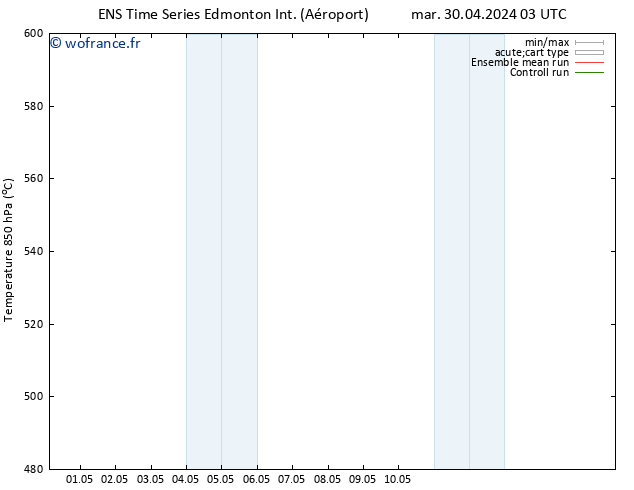 Géop. 500 hPa GEFS TS jeu 02.05.2024 09 UTC