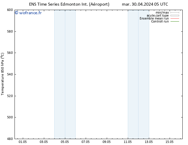pression de l'air GEFS TS sam 04.05.2024 17 UTC