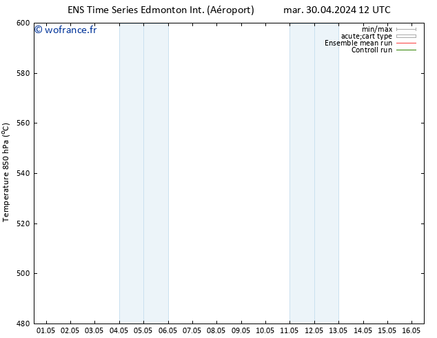 Géop. 500 hPa GEFS TS ven 03.05.2024 00 UTC