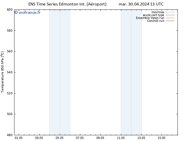 Géop. 500 hPa GEFS TS ven 03.05.2024 01 UTC