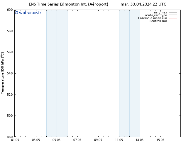 Géop. 500 hPa GEFS TS sam 04.05.2024 10 UTC