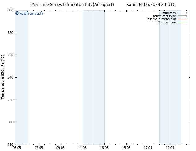 Géop. 500 hPa GEFS TS dim 05.05.2024 14 UTC
