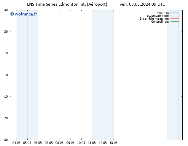 pression de l'air GEFS TS dim 19.05.2024 09 UTC