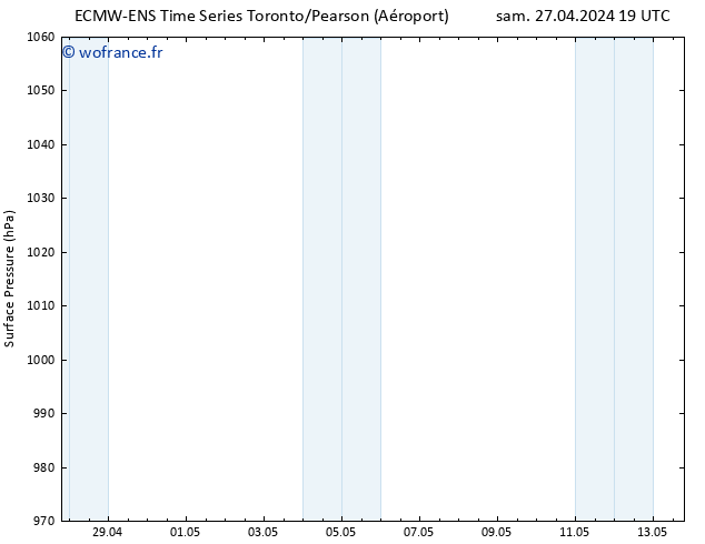 pression de l'air ALL TS mer 01.05.2024 07 UTC