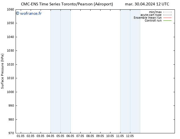 pression de l'air CMC TS dim 12.05.2024 18 UTC