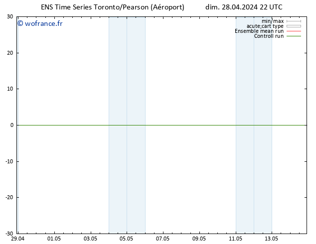 Vent 925 hPa GEFS TS lun 29.04.2024 04 UTC