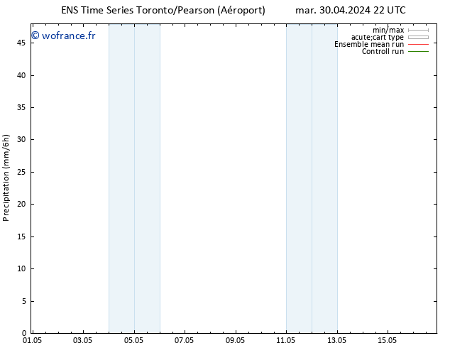 Précipitation GEFS TS sam 04.05.2024 22 UTC