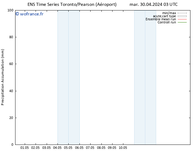 Précipitation accum. GEFS TS mar 30.04.2024 09 UTC