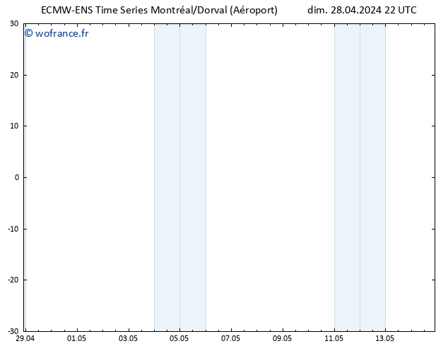 Vent 925 hPa ALL TS lun 29.04.2024 04 UTC