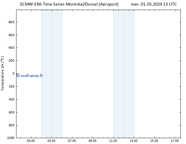 température (2m) ALL TS mer 01.05.2024 19 UTC