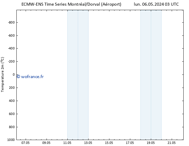 température (2m) ALL TS mar 07.05.2024 03 UTC