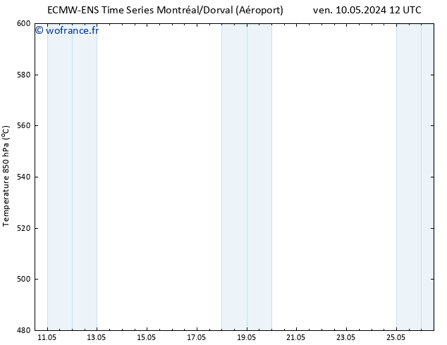 Géop. 500 hPa ALL TS ven 10.05.2024 12 UTC