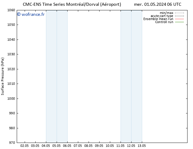 pression de l'air CMC TS sam 04.05.2024 00 UTC