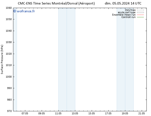 pression de l'air CMC TS jeu 09.05.2024 14 UTC