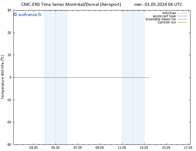 Temp. 850 hPa CMC TS mer 08.05.2024 04 UTC