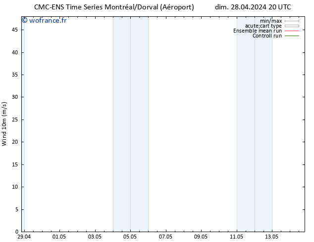 Vent 10 m CMC TS lun 29.04.2024 02 UTC