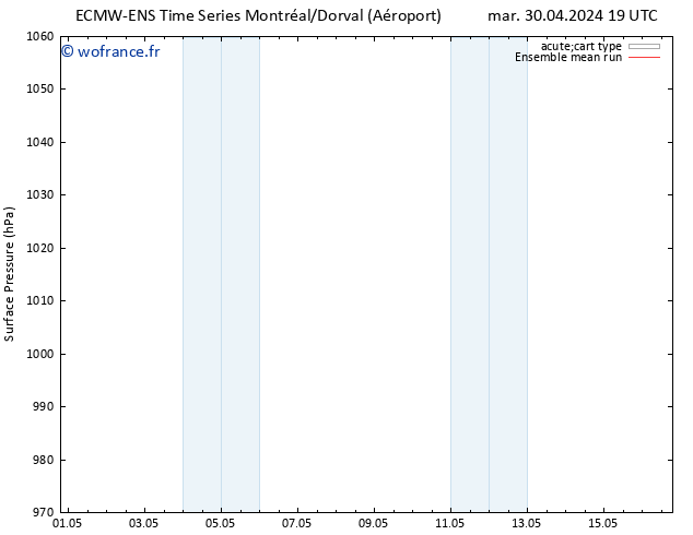 pression de l'air ECMWFTS jeu 02.05.2024 19 UTC