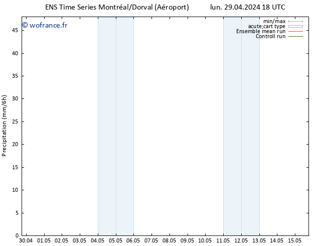 Précipitation GEFS TS jeu 02.05.2024 06 UTC