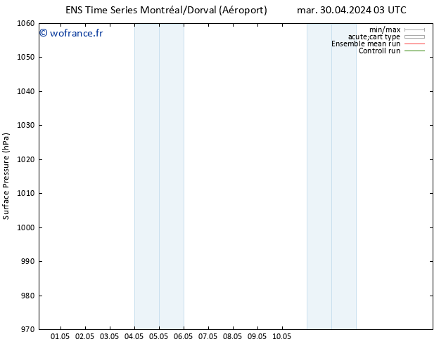 pression de l'air GEFS TS ven 03.05.2024 09 UTC