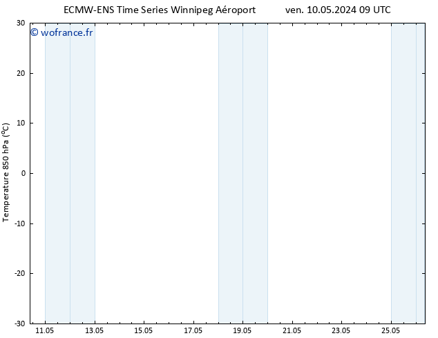 Temp. 850 hPa ALL TS sam 11.05.2024 09 UTC