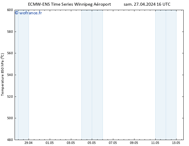 Géop. 500 hPa ALL TS dim 28.04.2024 16 UTC