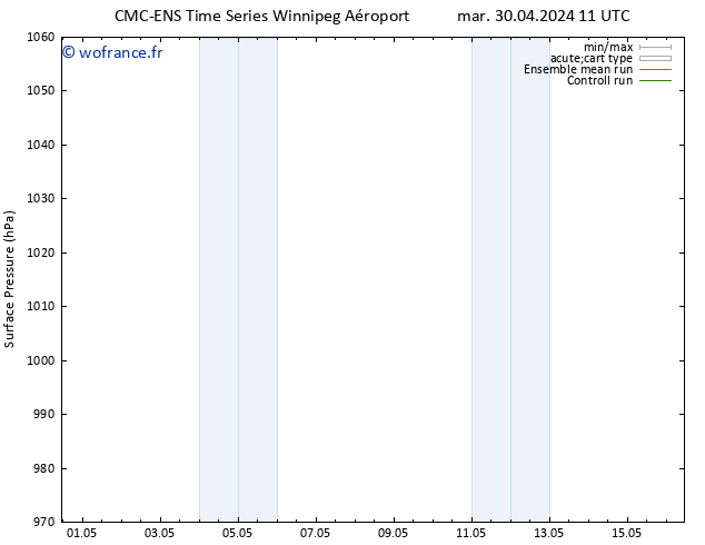 pression de l'air CMC TS lun 06.05.2024 05 UTC