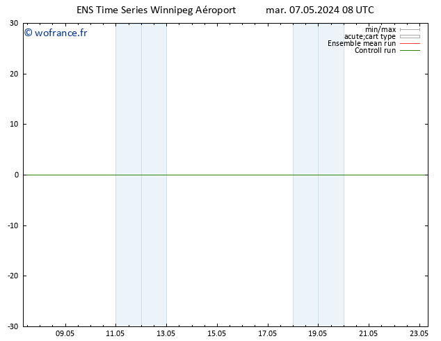 Géop. 500 hPa GEFS TS mar 07.05.2024 14 UTC