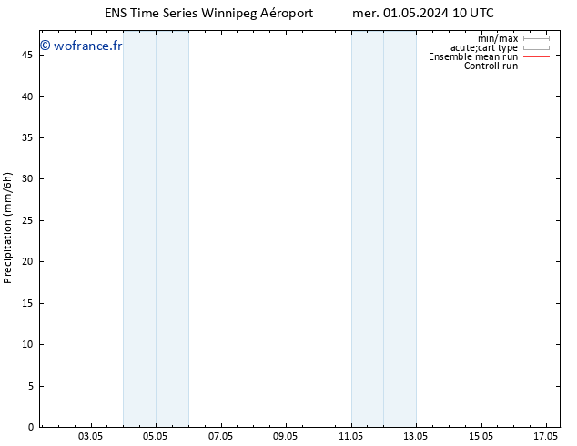 Précipitation GEFS TS dim 05.05.2024 10 UTC