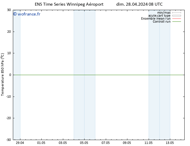 Temp. 850 hPa GEFS TS dim 12.05.2024 20 UTC