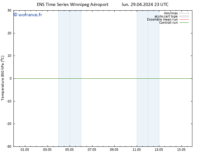 Temp. 850 hPa GEFS TS lun 06.05.2024 23 UTC