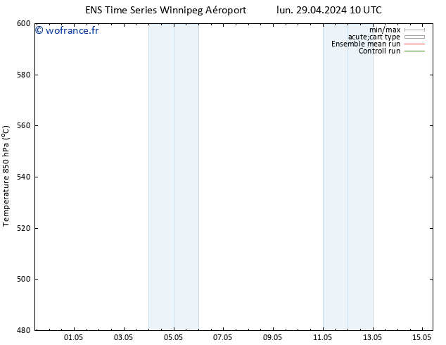 Géop. 500 hPa GEFS TS lun 29.04.2024 16 UTC