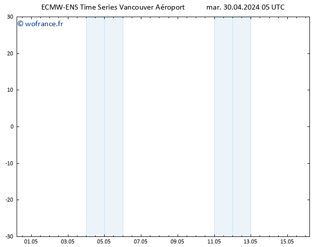 Géop. 500 hPa ALL TS mar 30.04.2024 11 UTC